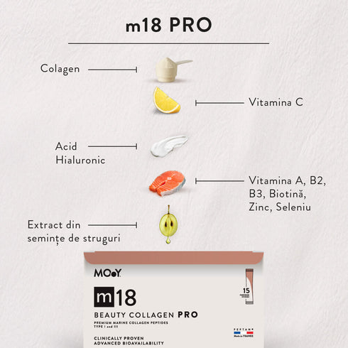 m18 PRO Colagen hidrolizat marin premium monodoza, dovedit clinic, beauty, 6.300mg tip I si III, aroma mango si portocale, 15 plicuri, 120 g, Molecules of Youth, natural